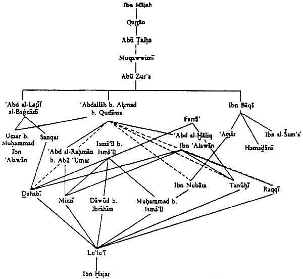 Gambar: Diagram Robson