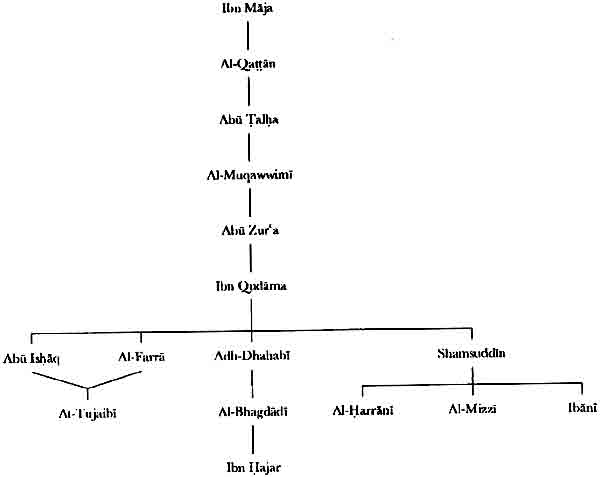 Gamba: Diagram Ishak Khan